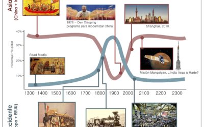 China: una nueva frontera que necesita un plan.
